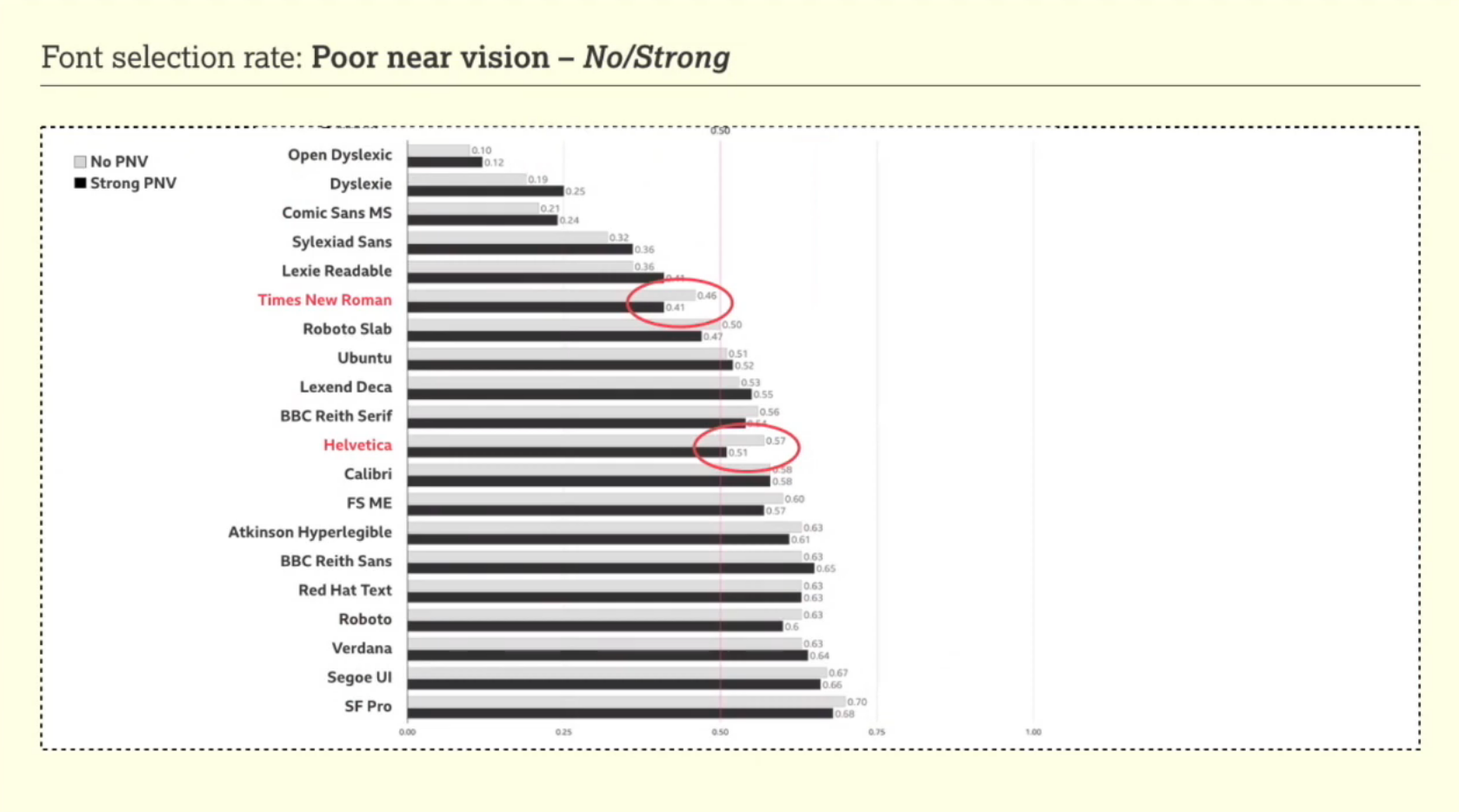 resources-for-data-viz-accessibility-silvia-canel-n